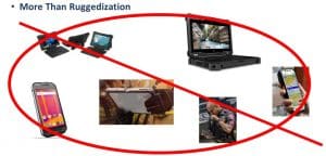 Ruggedization