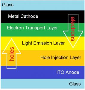 OLED panel supplier